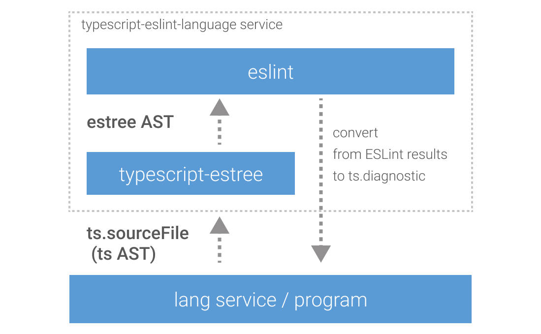 ESLint And TypeScript